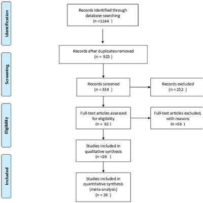 Prognostic Value of Clinical Tests in Neonates With Hypoxic-Ischemic Encephalopathy Treated With Therapeutic Hypothermia: A Systematic Review and Meta-Analysis